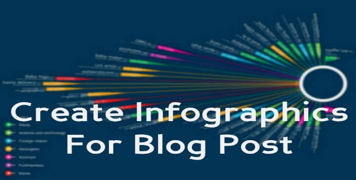 Create Infographics For Blog Post