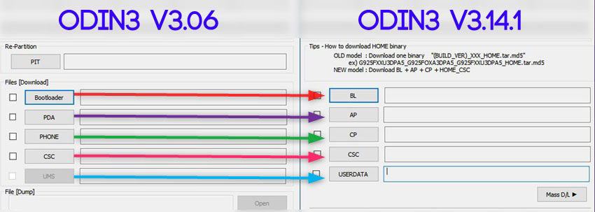 Csc Or Home Csc Which File You Should Flash In Odin Technastic