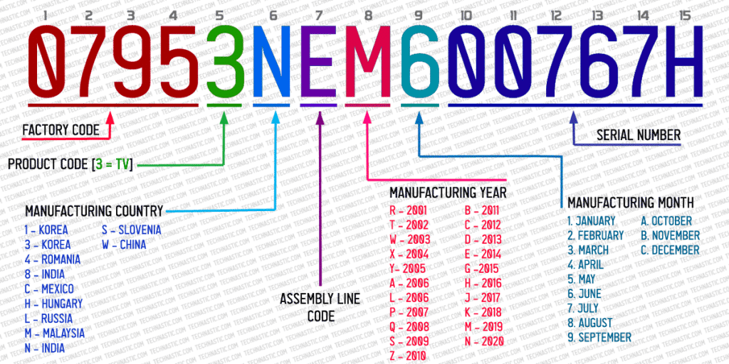 Check and Decode Samsung TV Serial Number [How to] Technastic