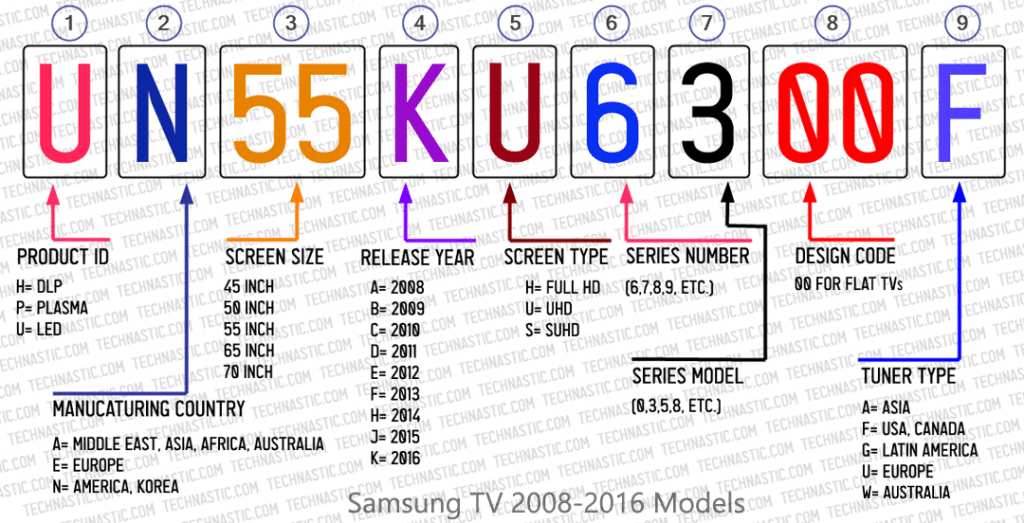 mirror for samsung tv license key