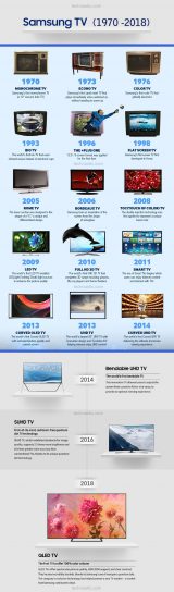 samsung tv models list by year