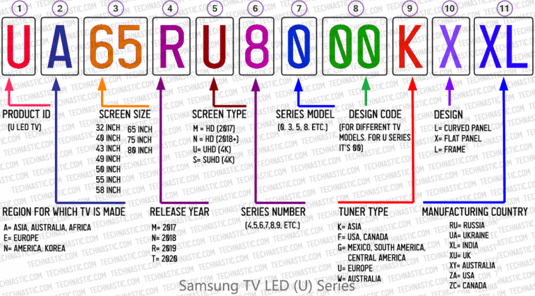 Samsung TV Model Number Lookup & Decode Guide (2021)