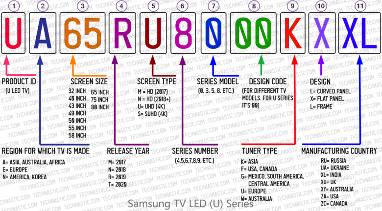 Samsung TV Model Number Lookup & Decode Guide (2021)