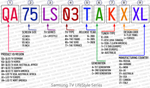 Samsung TV Model Number Lookup & Decode Guide (2021)