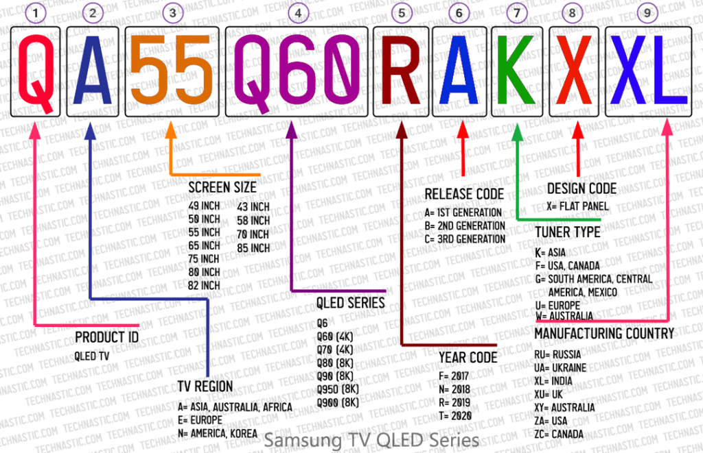 Samsung TV Model Number Lookup & Decode Guide (2021)