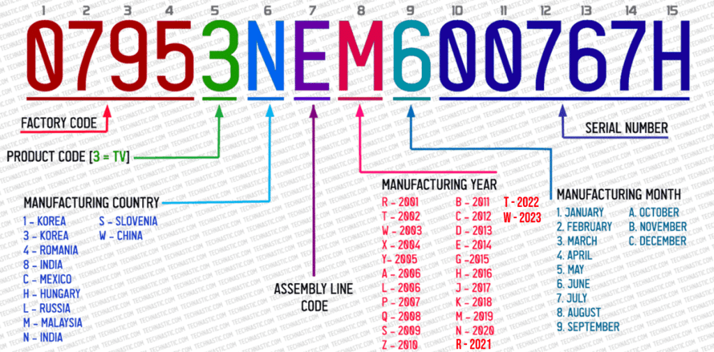 How to Check and Decode Samsung TV Serial Number (2024)