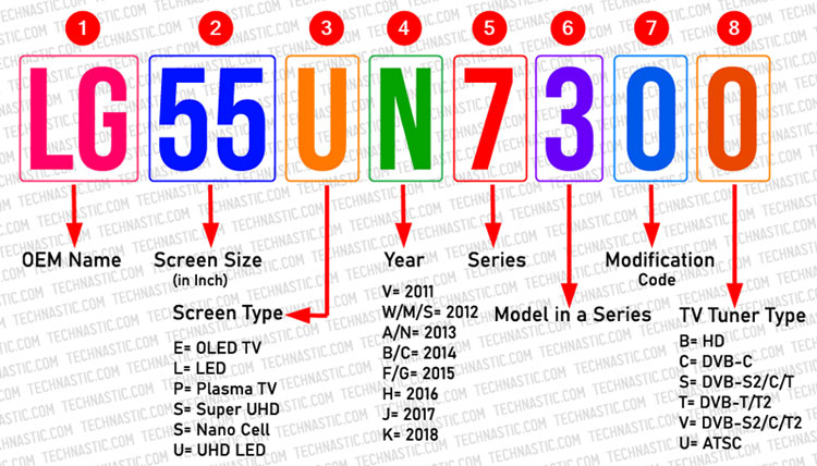 lg tv models decode 2011 to 2018