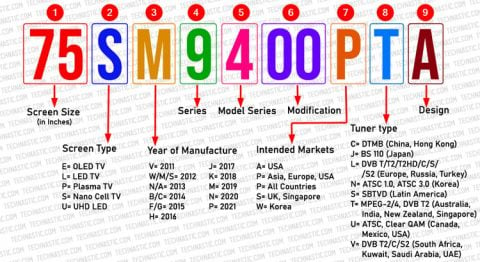 LG TV Model Numbers Explained & Lookup Methods (2011-2023) - Technastic