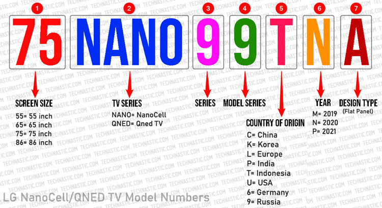 lg nanocell tv model number decoder