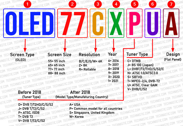 lg-tv-model-numbers-explained-lookup-methods-2011-2023-technastic