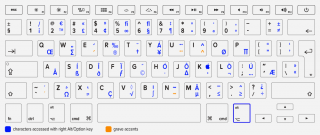 300 macOS Keyboard Shortcuts & Symbols PDF (2024) - Technastic