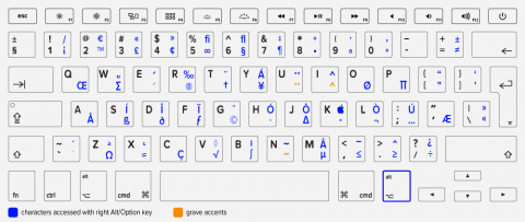 mac keyboard symbols