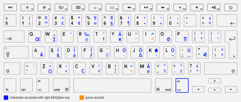 keyboard shortcut for highlighting in word mac