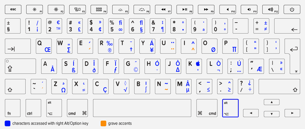 mac keyboard symbols shortcuts