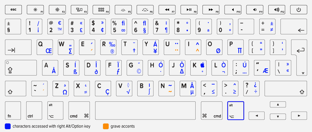 macbook symbols