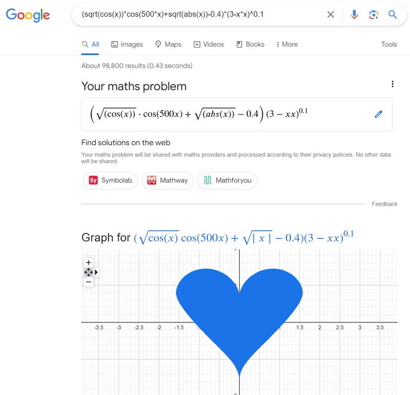 mathematical equation heart shape google easter egg